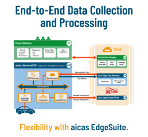 End-to-End Data Collection Diagram