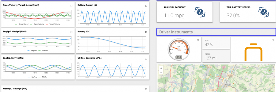 CES 2022 Unveiling – aicas, AWS, MathWorks, and NXP Enable Easy Access to Deep Vehicle Data